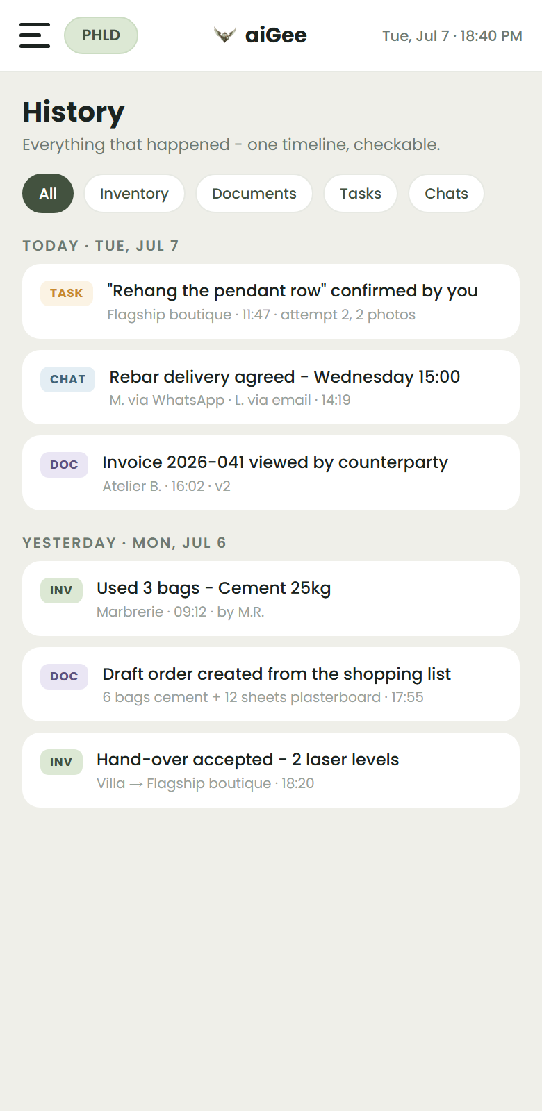 aiGee — History — the whole business, day by day